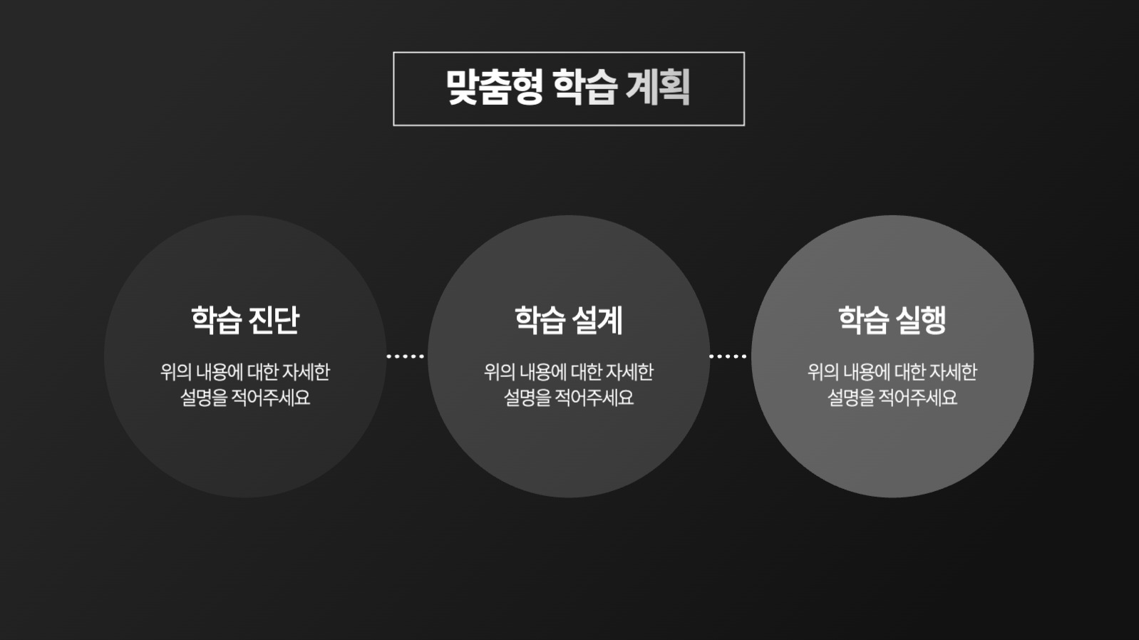 영어 학습 프리미엄 멤버십 안내