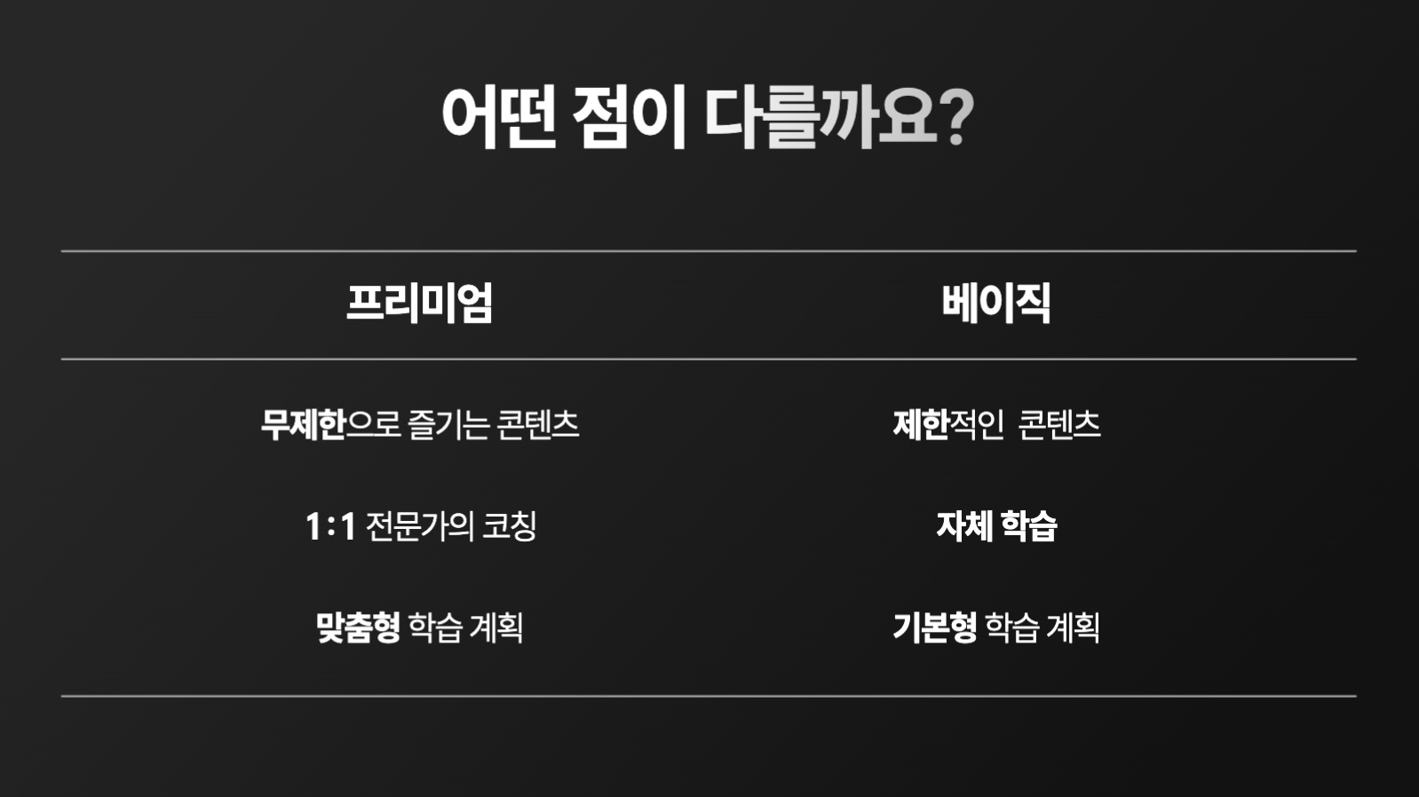 영어 학습 프리미엄 멤버십 안내