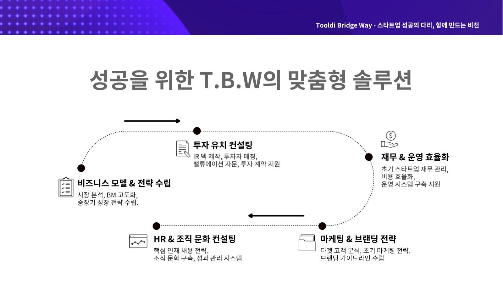 비지니스 프레젠테이션