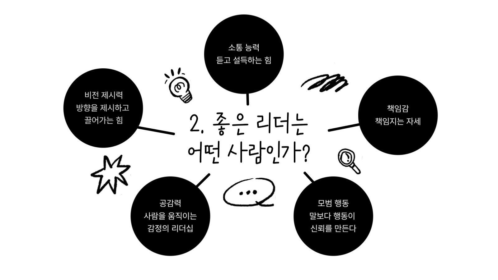 기업 교육 프로그램