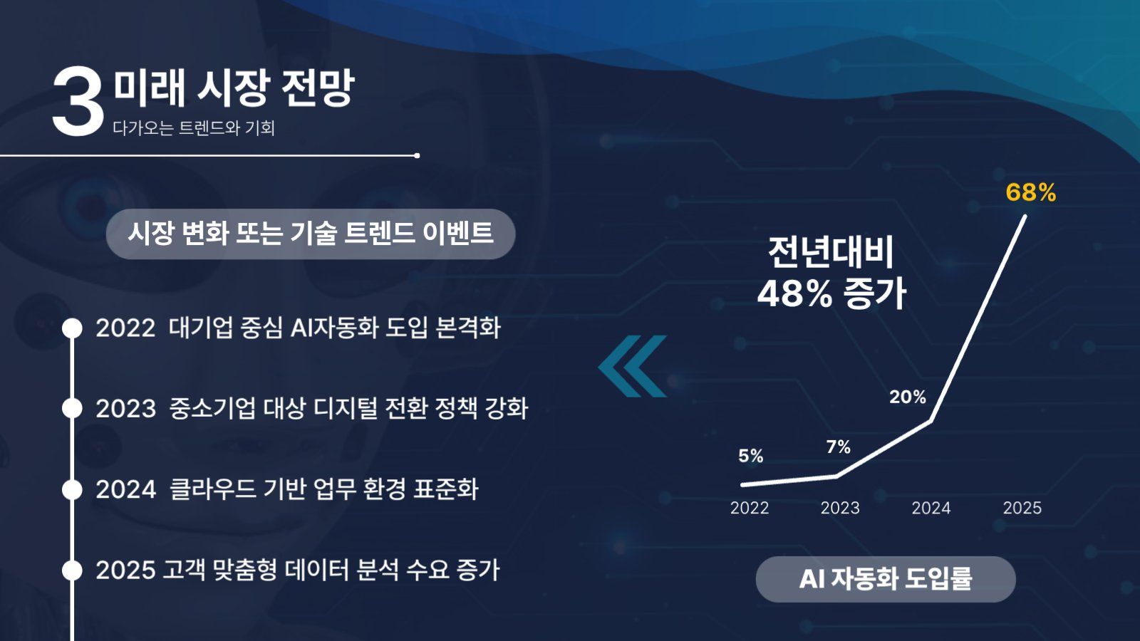 비지니스 프레젠테이션